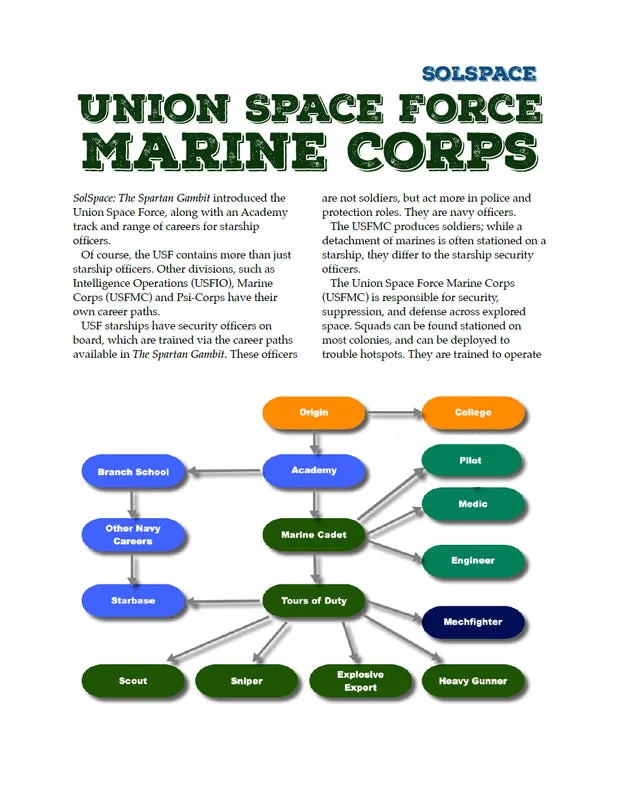 EN Publishing USF Marine Corps WOIN rollspel PDF marinsoldater
