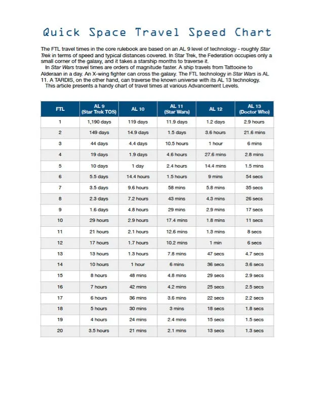 EN Publishing WOIN Space Travel Speed Chart tabell pdf
