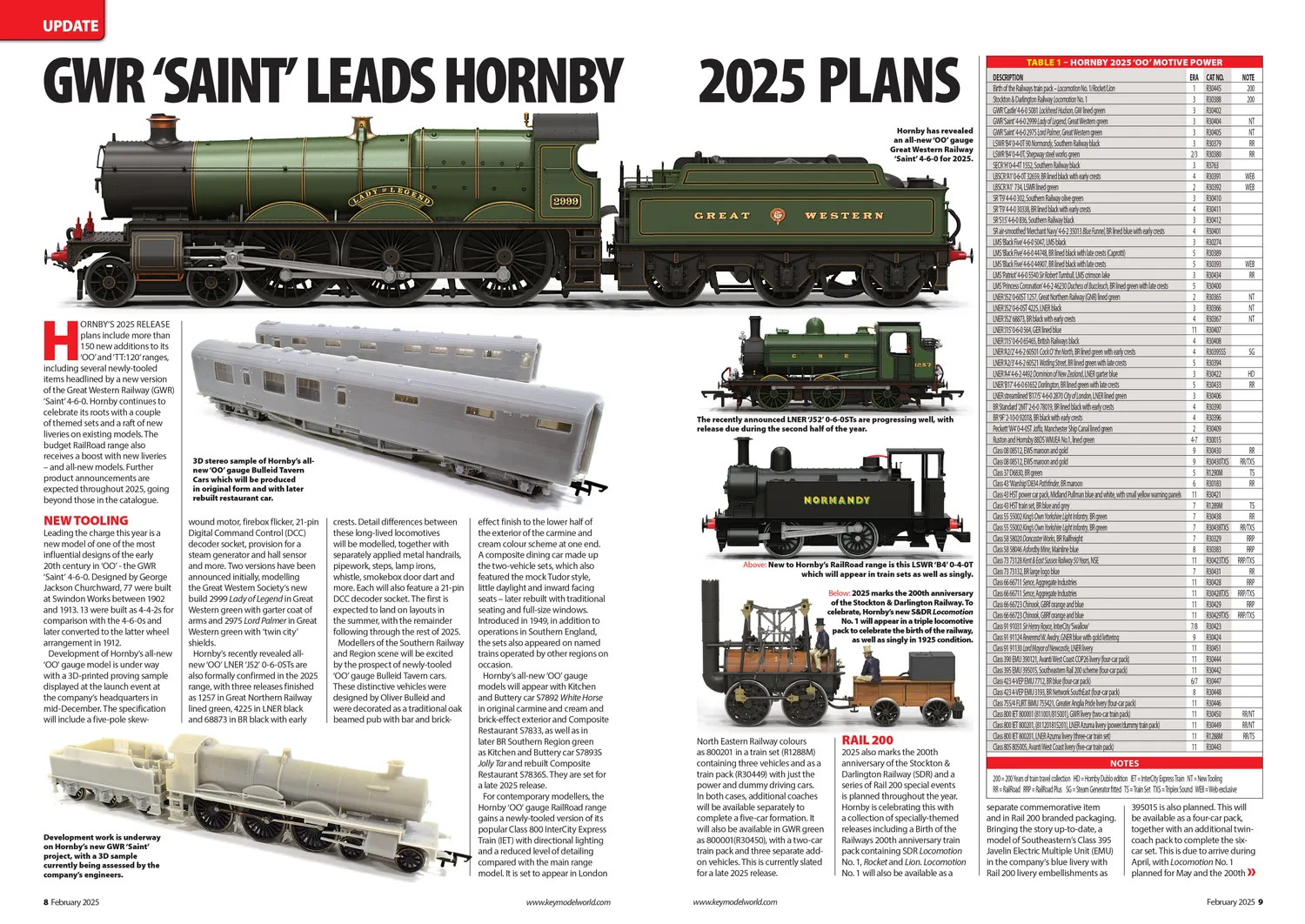 Hornby Magazine February 2025 tidning februarinummer